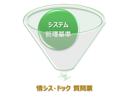 20個ほどの項目をピックアップし設問をアレンジ